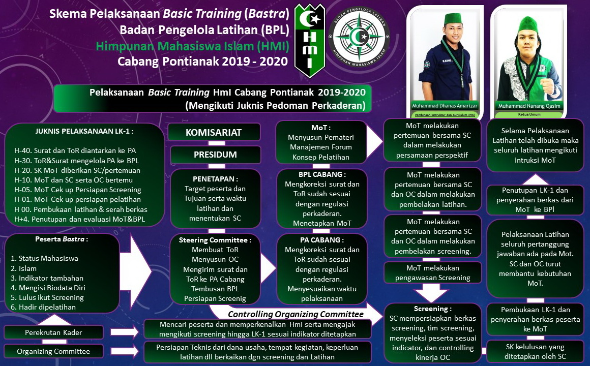 Program Kaderisasi HMI kota buleleng